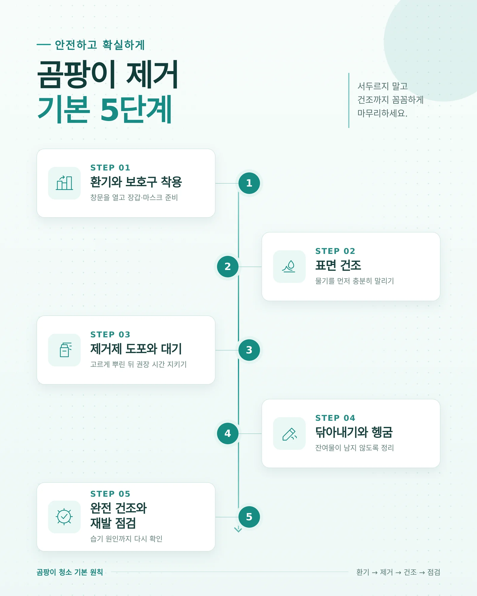 욕실 타일 줄눈을 브러시로 문질러 청소하는 클로즈업